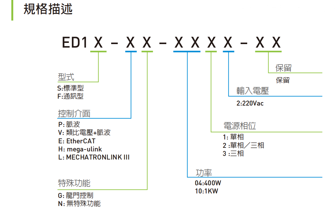 E1型號.png