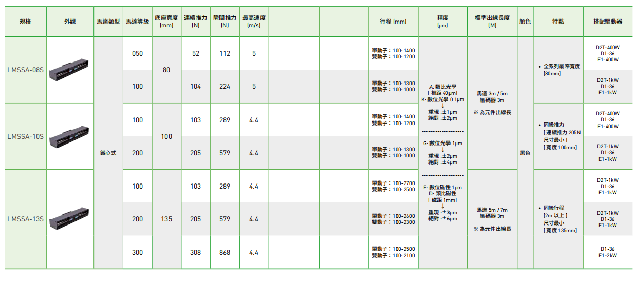 配置性能參數1.png