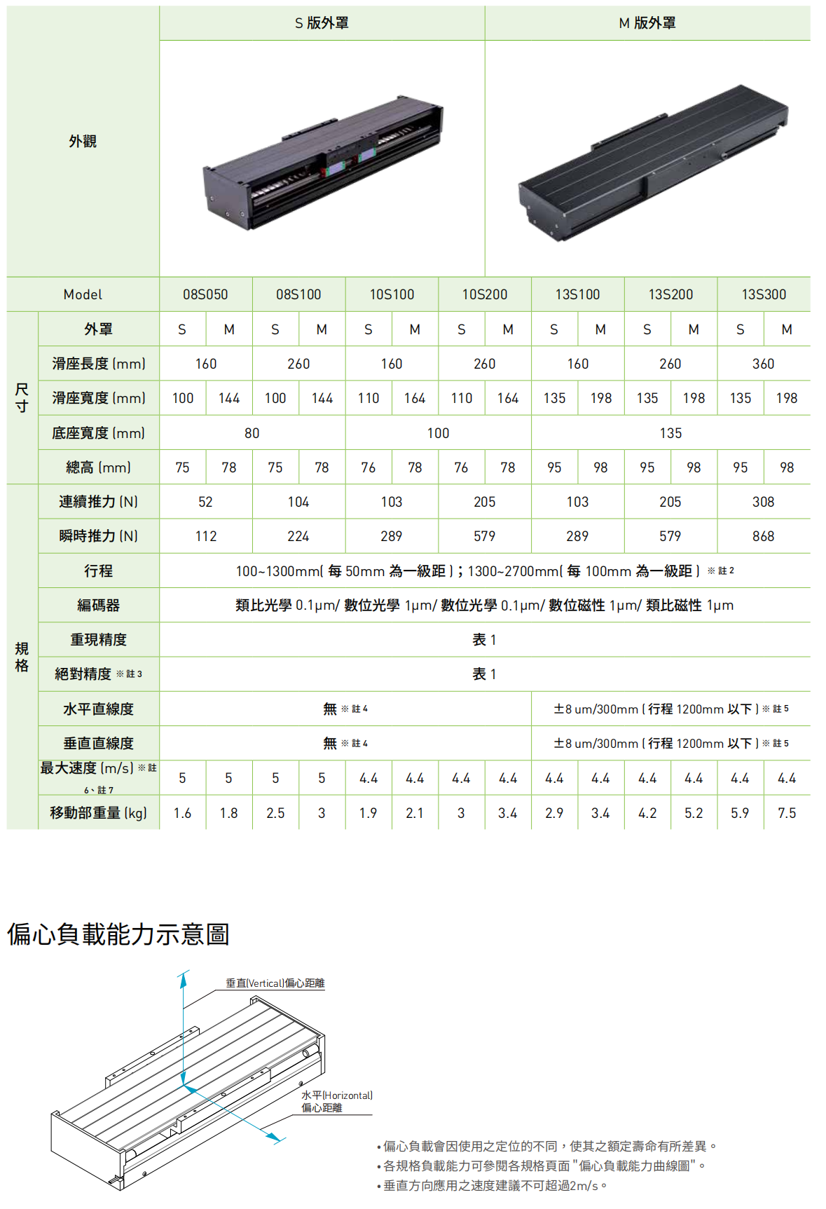 配置性能參數2.png