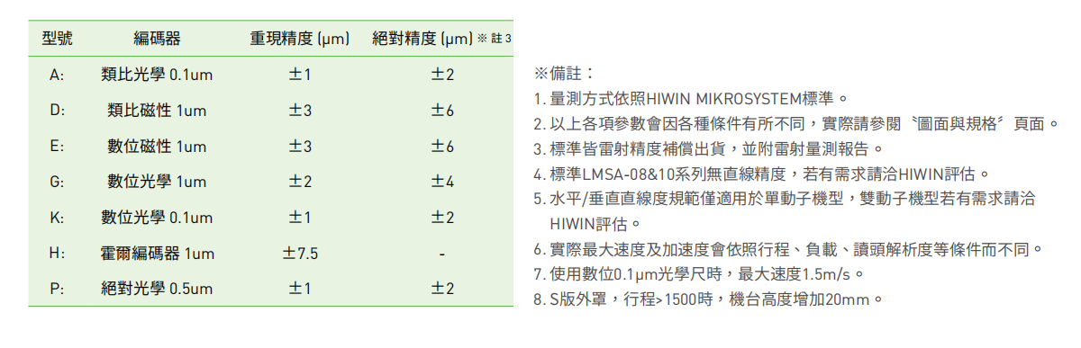 配置性能參數3.png